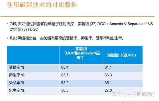 广州三代试管_1